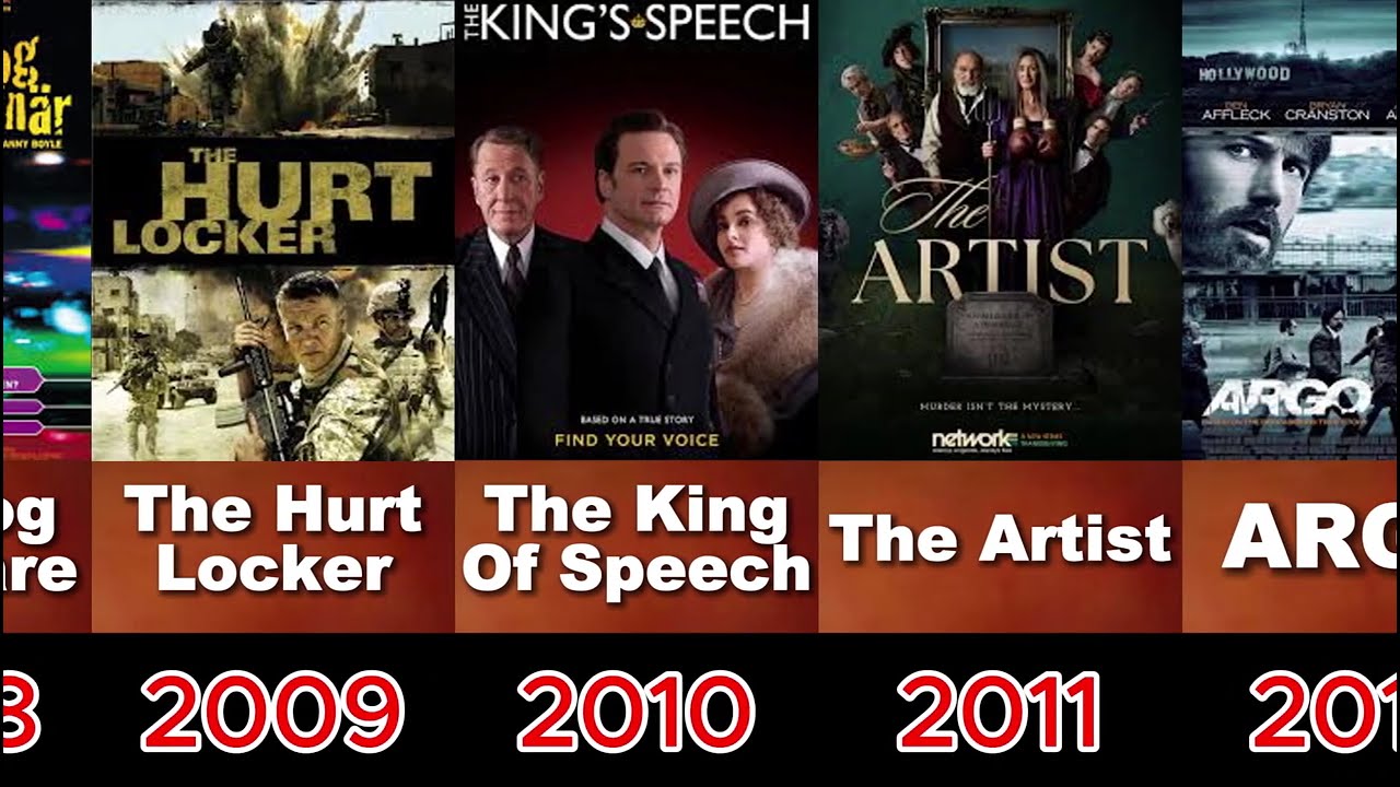 Oskar Wining Movies: From 2000-2024.Movie data comparison. 