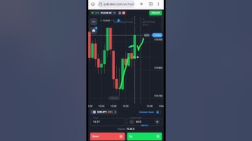 Quotex Profits: Candlestick Strategy! #shorts #binaryoptions #binarytrading #quotextrading #quotex