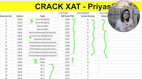 Important Topics for XAT 2024| Official Mock 1 Analysis for #xat  | Section-wise Analysis| Tips