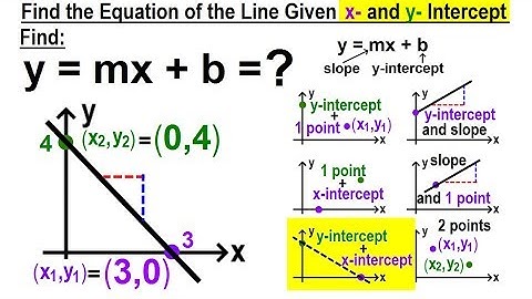 Algebra - Ch. 30: Linear Equations (20 of 33) Find the Equation of a Line Given x- and y-Intercept