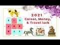 2021 career, money, and travel luck — Feng Shui enhancers with flying stars