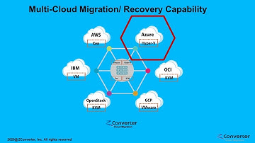 Azure Cloud Migration - ZConverter