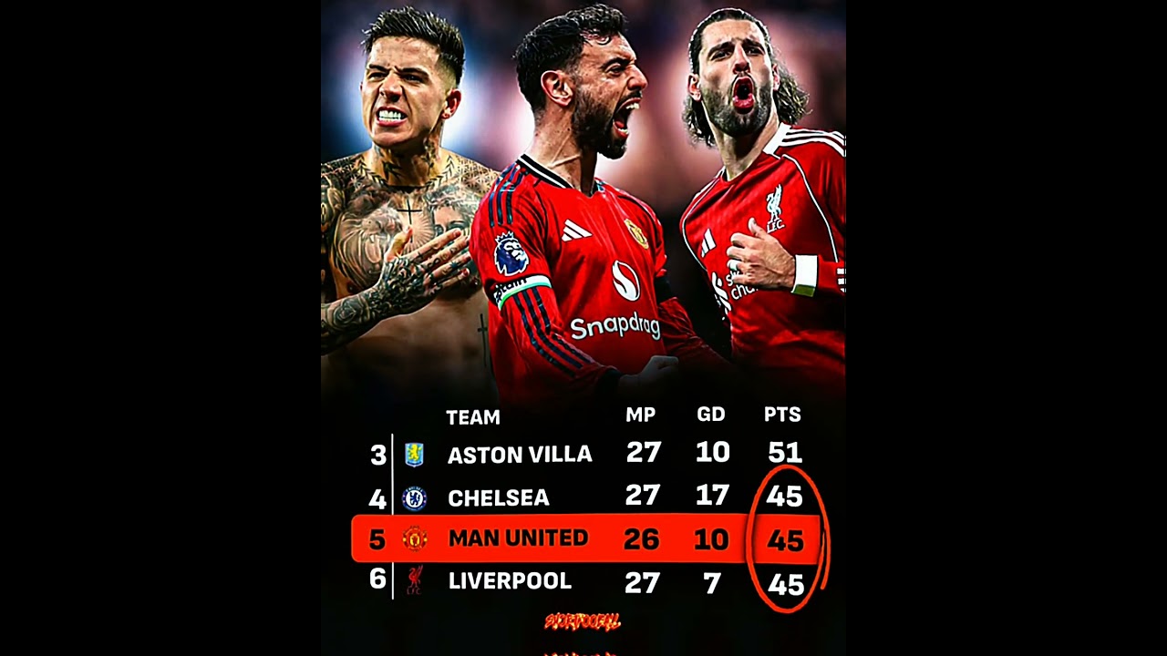 The race for a top 4 spot is looking 𝙩𝙞𝙜𝙝𝙩 ⭐️🏎️ Man United play their game in hand tonight 👀