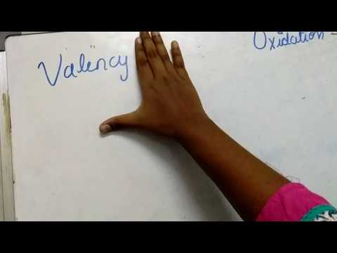 Difference between oxidation state and valence || simple