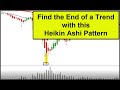 Heiken Ashi Candlesticks Forex