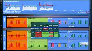 Root Cause Based Troubleshooting with UILA
