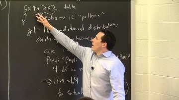 Analysis of Discrete Data Lesson 8: Multinomial Logistic Regression Part 2