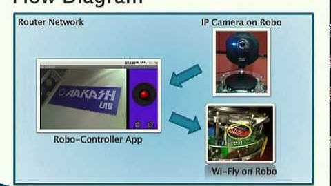 Wireless Robot Control From Android With Live Video Feed