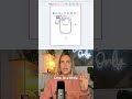 Etsy POD Doodle Trend Hack for Better Designs