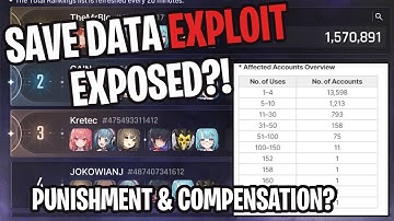 More Drama... Cheaters Punished & Compensation For All? [Chaos Zero Nightmare]