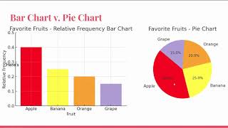 Full AP Stat 1B Displaying and Describing Categorical Data Update