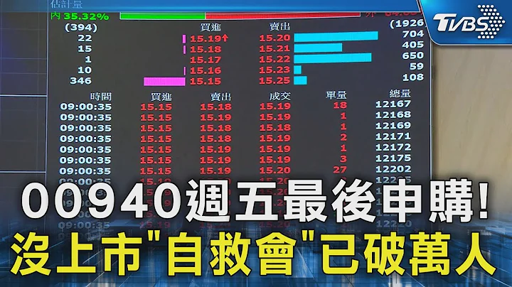 00940週五最後申購! 沒上市「自救會」已破萬人｜TVBS新聞 @TVBSNEWS02 - 天天要聞