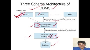 DBMS Tutorial #3:Three Schema Architecture of DBMS
