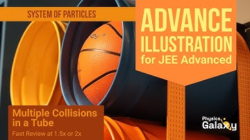 Advance Illustrations – Multiple Collisions in a Tube | System of Particles #2 for JEE Advanced