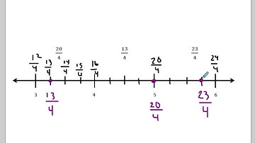Eureka Grade 3 Module 5 Lesson 17