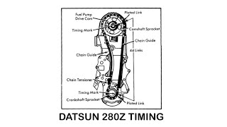 L28 Datsun 280Z timing chain adjustment and timing chain stretch EXPLAINED