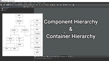 Component Hierarchy & Container Hierarchy In java | JAVA AWT | JAVA Swing