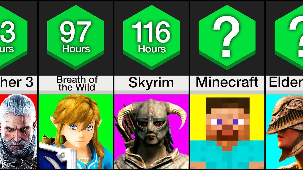 Comparison Longest Games YouTube Comparison Longest Games YouTube