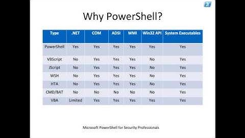 PowerShell Basics for Security Professionals Part 1 - Fixed audio