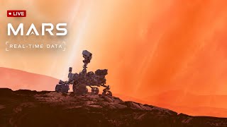    Mars Surface 247  Nasa Perseverance U0026 Curiosity Rover Footage With Realtime Data