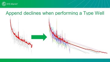Episode #1 - Solve Survivor Bias in your Type Wells