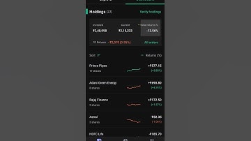 STOCK MARKET CRASH 🌋  || LIVE PORTFOLIO || 28 JUNE 2022  || BIG LOSS 🤯 || GROWW APP || BEAR MARKET