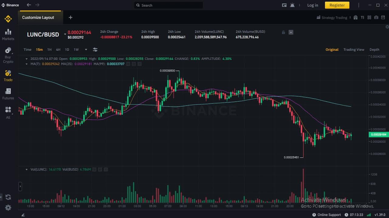 Terra Luna Classic Price Live Chart (LUNC/BUSD)