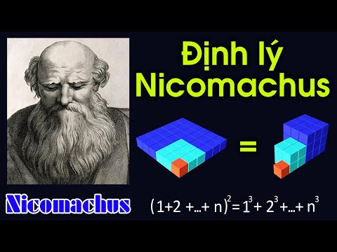 Video TTV: Định lý Nicomachus | (1 2 3 ... n)² = 1³ 2³ 3³... - youtube