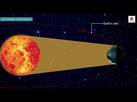 Video: Hur uppstår dag och natt på jorden?