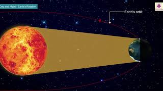 Day And Night Earth's Rotation | Atlas | Periwinkle