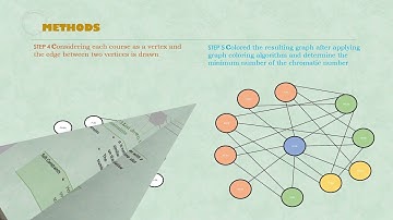 SQQM1063 Discrete Mathematics - Group A (Group Project: Timetable Scheduling using Graph Coloring)