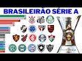 Campees da srie a do brasileiro 1937  2023