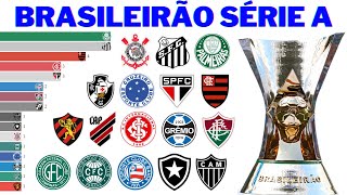 Campeões da Série A do Brasileirão (1937 - 2023)