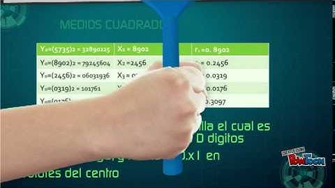 Generación de Numero Pseudoaleatorios