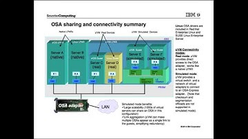 z/OS Communications Server Overview