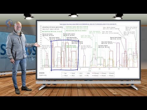 Video: Кипрдеги жер титирөө. 2017-жылдын июль айында Кипрде болгон жер титирөөдө эмне болгон