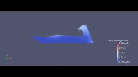 TSUNAMI Model SPH simulation