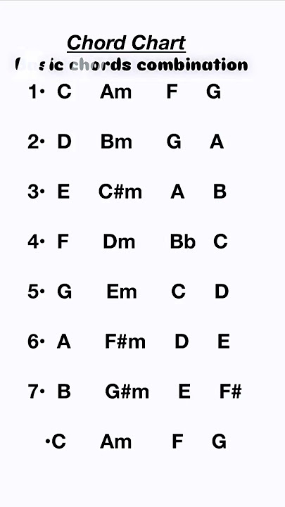 Basic Guitar Chords Progression #guitarchord #basicguitarchord complete lesson 👇