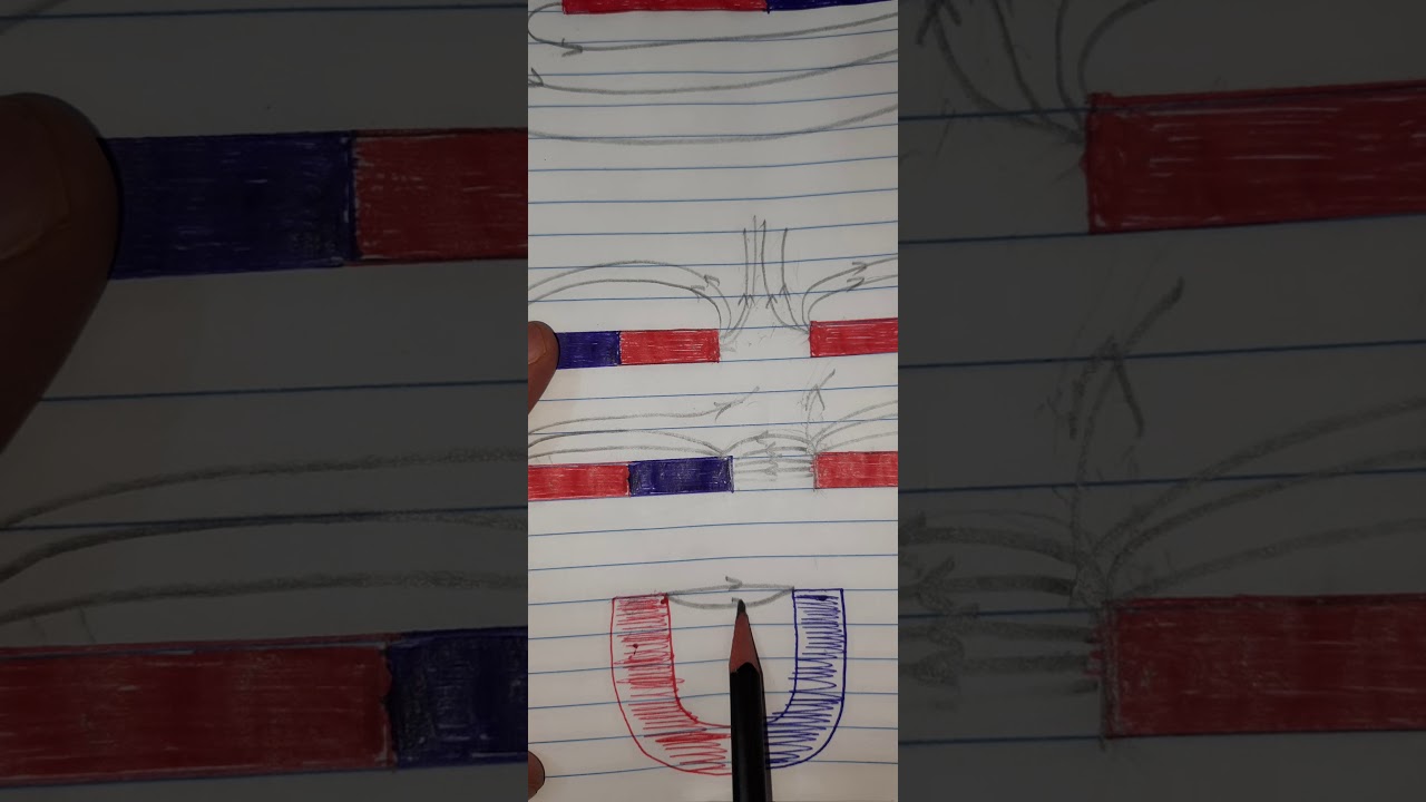 الفيزياء / الثالث متوسط / شرح مبسط لكيفية رسم خطوط المجال المغناطيسيي لساق مغناطيسية و مغناطيس U