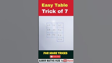 Did you know the easiest way to learn 7 times table?| #shorts #viralvideo #youtube
