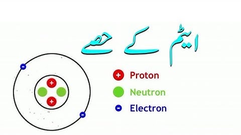 Parts of an Atom in Urdu | Structure of an Atom  in Urdu | Urdu Science | ایٹم کے حصے