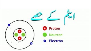 Parts of an Atom in Urdu | Structure of an Atom  in Urdu | Urdu Science | ایٹم کے حصے