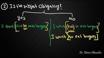 SYNTAX-22: Clauses (Finite & Non-Finite)