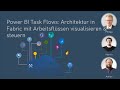 Power BI Task Flows: Architektur in Fabric mit Arbeitsflüssen visualisieren &amp; steuern