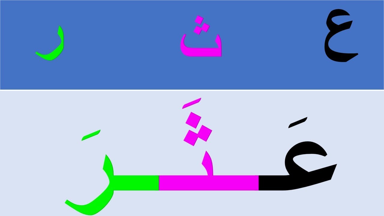لنتعلم مع دروس محو الامية /قراءة الحروف مع اشكالها وجمع الحروف لتكوين الكلمة