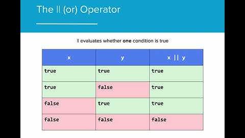 AP CS A 3.5 Compound Boolean Expressions (OUTDATED)