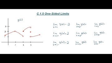 Finding One-Sided Limits