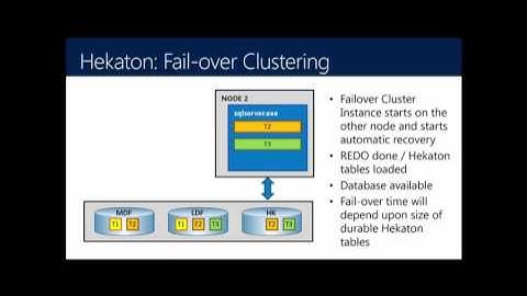 In Memory OLTP for DBA SQL Server 2012 R2 and 2014 102