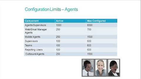 Introduction to Packaged CCE Deployment - Part B - Cisco Systems