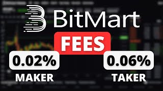 BitMart Trading Fees Explained ✅ BitMart Futures Fees (Maker, Taker, Example & Comparison)